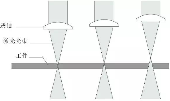 非常全面的 激光切割基礎知識，你必須掌握，必須?。?！
