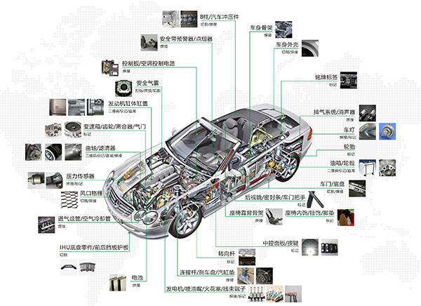 汽車零部件切割的優(yōu)選，三維激光切割機(jī)