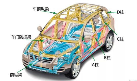 三維激光切割機在汽車制造中的優(yōu)勢
